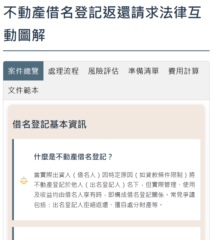 不動產借名登記返還請求法律互動圖解