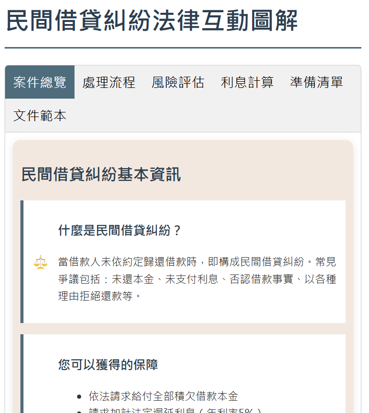 民間借貸糾紛法律互動圖解
