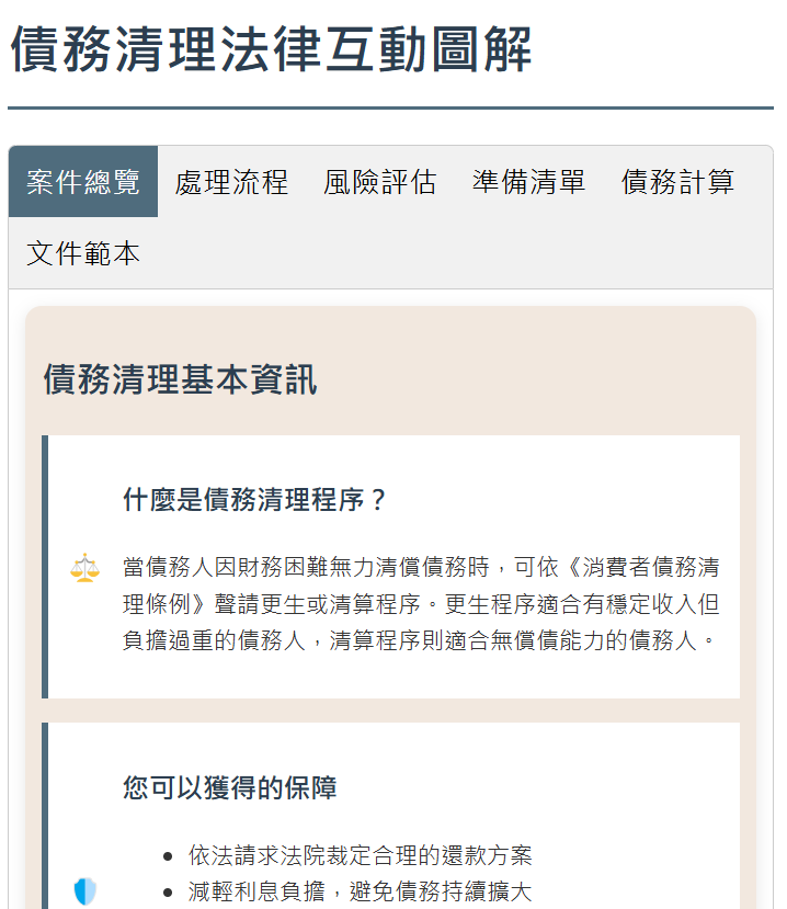 債務清理法律互動圖解