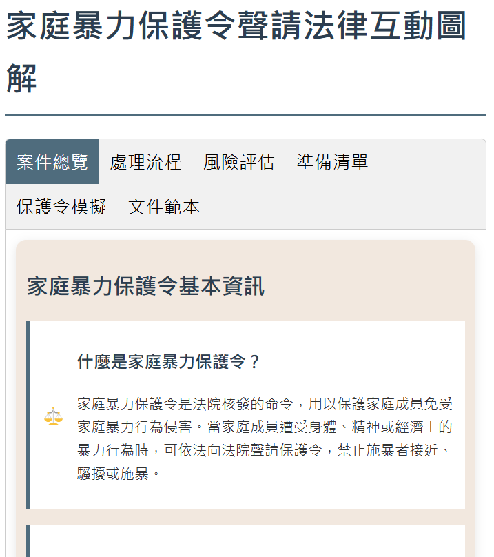 家庭暴力保護令聲請法律互動圖解