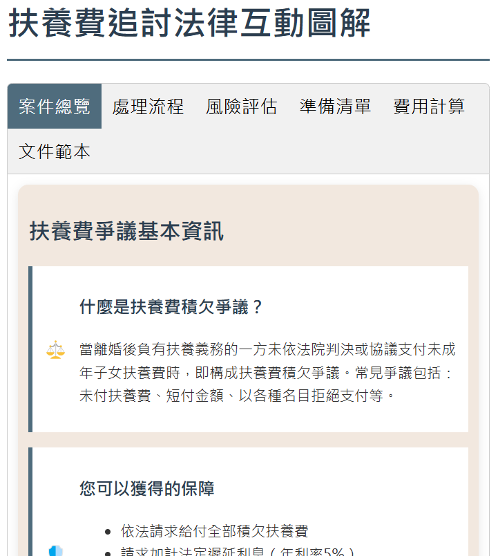 扶養費追討法律互動圖解