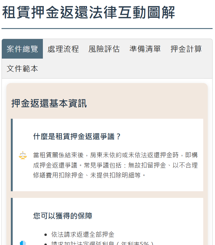 租賃押金返還法律互動圖解