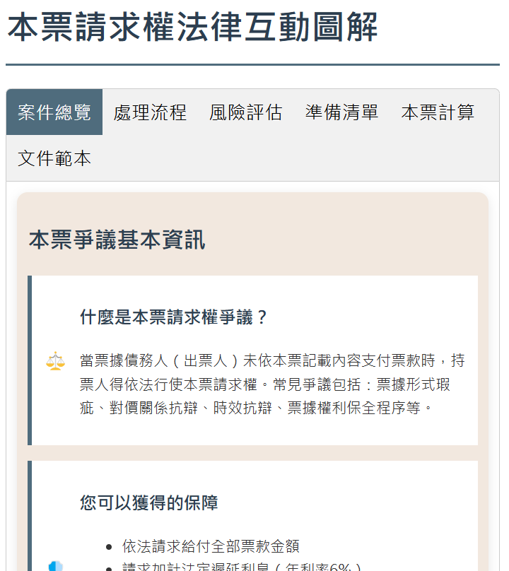 本票請求權法律互動圖解