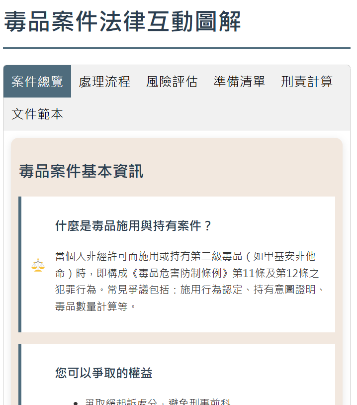 毒品案件法律互動圖解