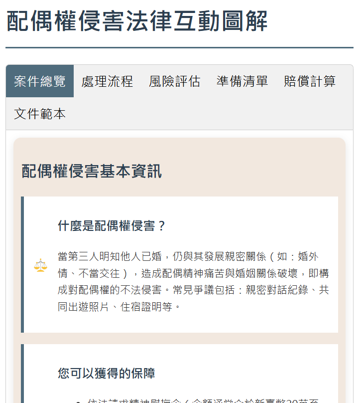 配偶權侵害法律互動圖解